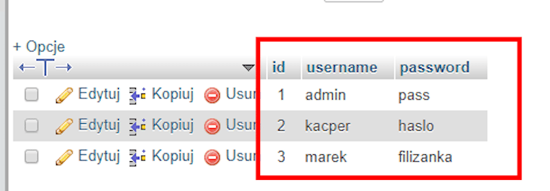 Tabela users